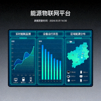 能源物联网平台大数据可视化展示界面